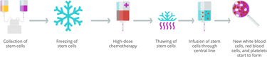 neuroblastoma treatment swipe